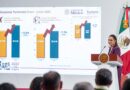 México está de moda: en primer semestre de 2025 llegaron 47.4 millones de visitantes y 23.4 millones de turistas