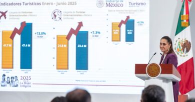 México está de moda: en primer semestre de 2025 llegaron 47.4 millones de visitantes y 23.4 millones de turistas