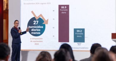 Estrategia Nacional de Seguridad funciona: 27 homicidios diarios menos en agosto de 2025 respecto a septiembre de 2024