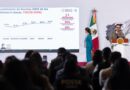 “Hemos avanzado muchísimo”: Presidenta Sheinbaum destaca más de 97% en abasto de medicamentos