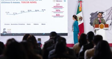 “Hemos avanzado muchísimo”: Presidenta Sheinbaum destaca más de 97% en abasto de medicamentos