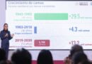 Con inversión de 181 mil mdp se realizarán 152 proyectos hospitalarios; se llegará a 106 mil 105 camas nuevas: Presidenta Sheinbaum
