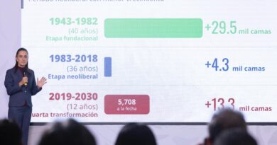 Con inversión de 181 mil mdp se realizarán 152 proyectos hospitalarios; se llegará a 106 mil 105 camas nuevas: Presidenta Sheinbaum Con inversión de 181 mil mdp se realizarán 152 proyectos hospitalarios; se llegará a 106 mil 105 camas nuevas: Presidenta Sheinbaum