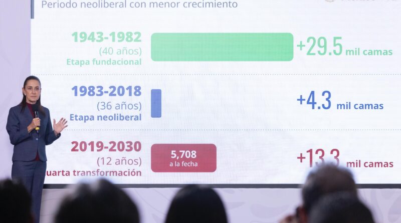 Con inversión de 181 mil mdp se realizarán 152 proyectos hospitalarios; se llegará a 106 mil 105 camas nuevas: Presidenta Sheinbaum Con inversión de 181 mil mdp se realizarán 152 proyectos hospitalarios; se llegará a 106 mil 105 camas nuevas: Presidenta Sheinbaum