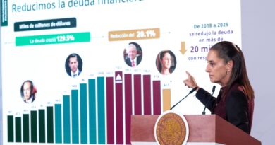 Paquete Económico es responsable, garantiza bienestar del pueblo, sin nuevos impuestos ni gasolinazos: presidenta Sheinbaum Paquete Económico es responsable, garantiza bienestar del pueblo, sin nuevos impuestos ni gasolinazos: presidenta Sheinbaum