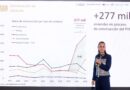 Vivienda para el Bienestar beneficiará a 12 millones de familias y significa cerca de 1.2% del PIB anual en inversión: Claudia Sheinbaum Vivienda para el Bienestar beneficiará a 12 millones de familias y significa cerca de 1.2% del PIB anual en inversión: Claudia Sheinbaum