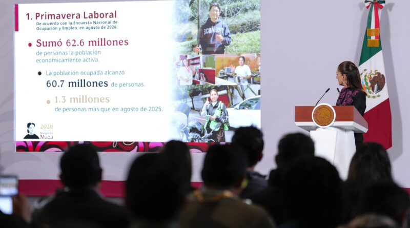 Entre agosto 2025 y agosto 2026, 1.3 millones de personas obtuvieron un empleo: presidenta Sheinbaum resalta primavera laboral en México