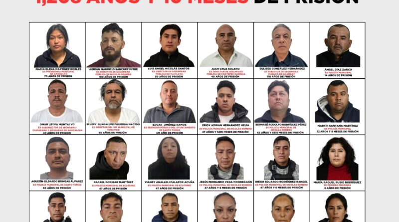 Operación “Enjambre” suma 1,208 años de prisión contra  27 individuos en EdoMéx